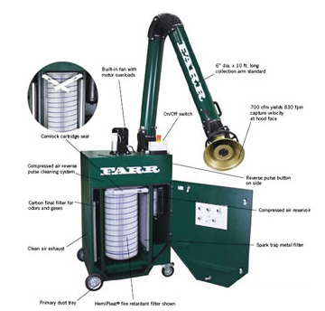 Porleválasztó rendszerek